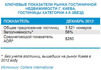 Гостиничные услуги 2