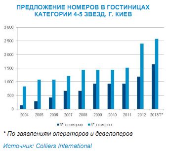 Гостиничные услуги 4
