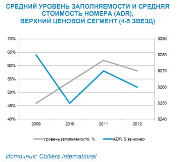Гостиничные услуги 3