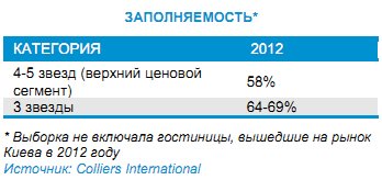 Гостиничные услуги 1