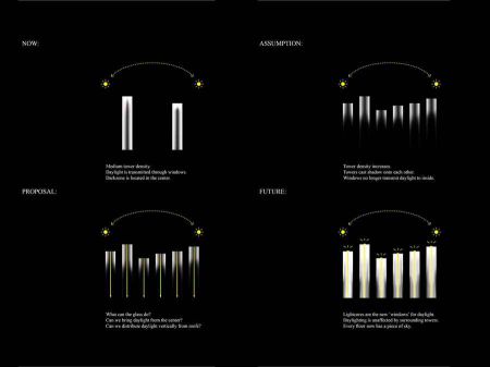 2050 год. Дома-башни-2